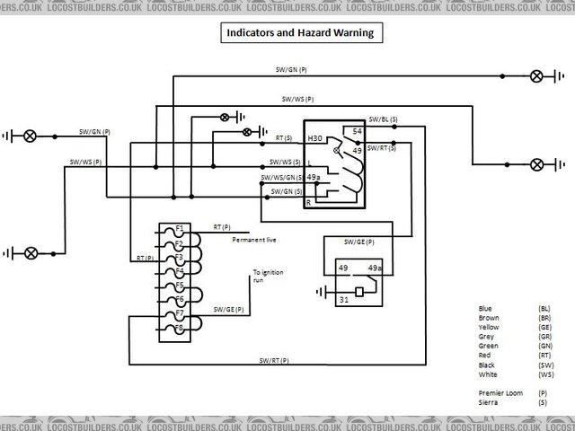 indicator wiring